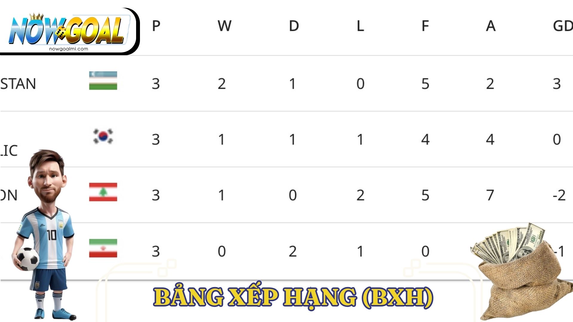 Giao diện bảng xếp hạng (BXH) bóng đá Nowgoal